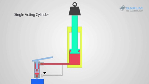 单作用缸和双作用缸的区别