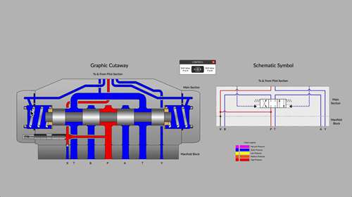 先导式电磁控制换向阀