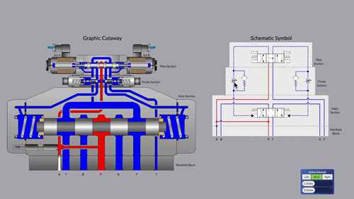 液控阻流阀的调试
