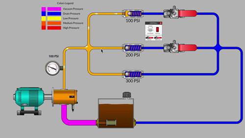 并联回路系统中的压力
