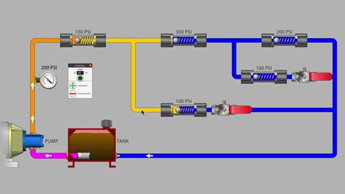 使用系统压力进行故障排除