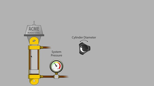 为何压强取决于活塞表面积