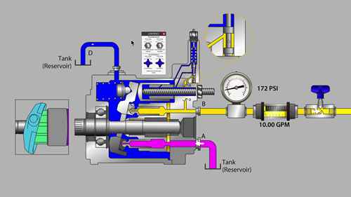 柱塞泵箱体排油源头