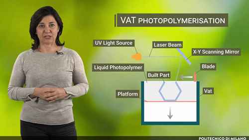 增材制造技术的分类