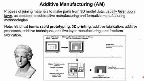 陶瓷材料增材制造技术