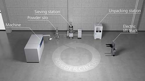 工业部件与粉末管理系统。