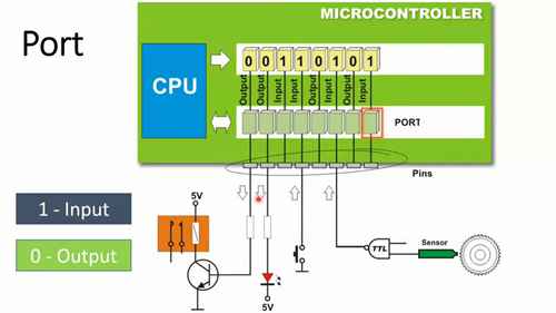 8051单片机的输入输出端口