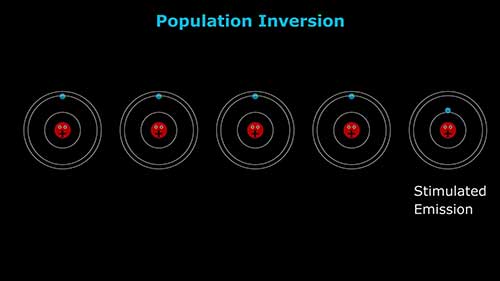 激光器的工作原理