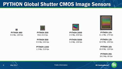 高性能工业成像
