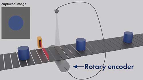 线阵扫描相机概述