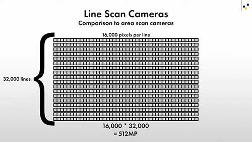 线阵相机和面阵相机