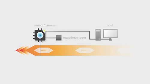 Linea线阵扫描相机