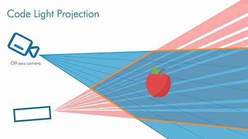 3D机器视觉与几何测量技术