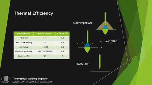 焊接热输入的计算方法