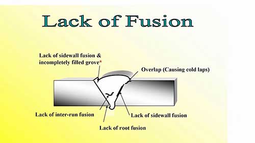 常见的焊接缺陷