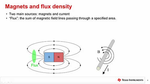 霍尔位置传感器概述