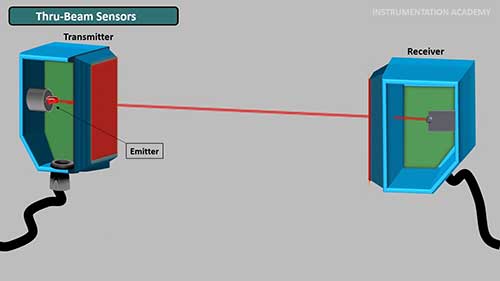 光电传感器的类型和原理