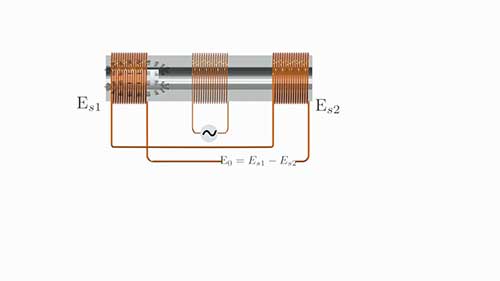 LVDT的构造和工作原理