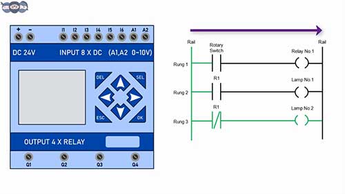 PLC编程语言：梯形逻辑