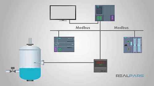 了解Modbus通信协议