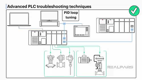 PLC故障排除技术