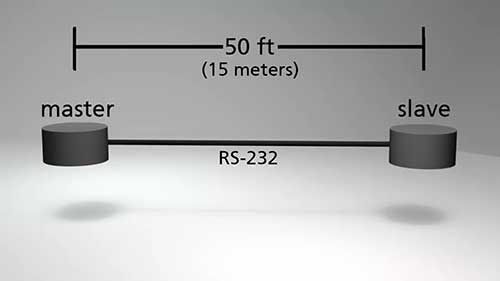 Modbus串行与ModbusTCP/IP