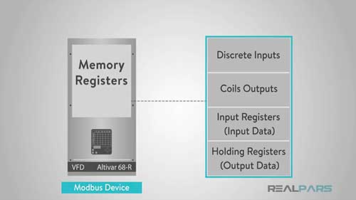 Modbus通信协议的原理