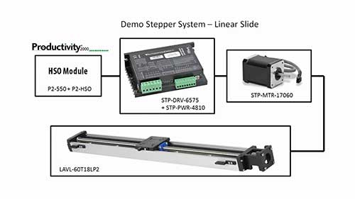 如何选择合适的步进电机1