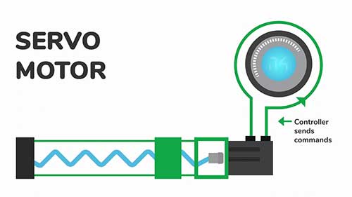 步进电机VS伺服电机