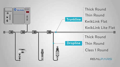 DeviceNet通信协议