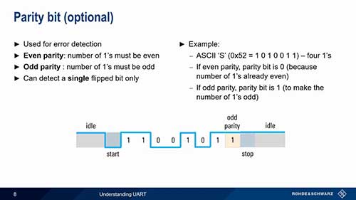 UART串行协议通信技术
