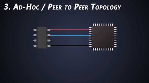 了解UART串行协议