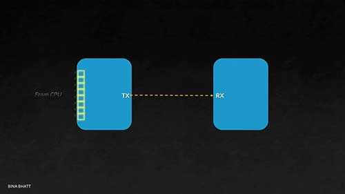 UART协议的基础知识