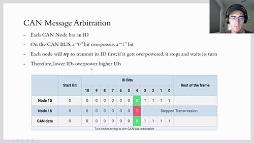 了解CAN通信协议