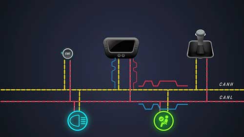 CAN通信网络的优势