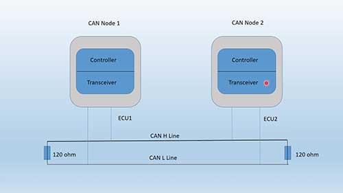 CAN通信网络解析
