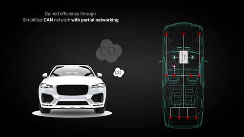 工业CAN通信网络设计