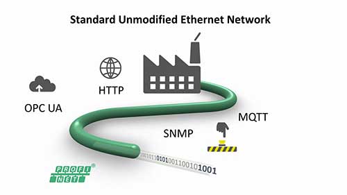 工业以太网和Profinet的区别
