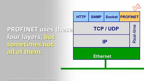 工业以太网技术