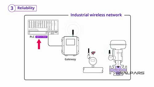 家用WIFI与工业WLAN的区别