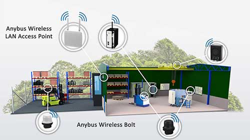 工业设备的无线连接