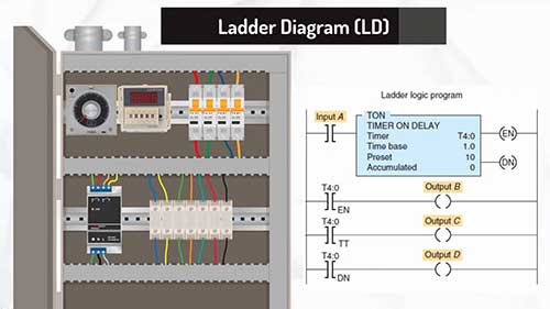 了解PLC的编程语言