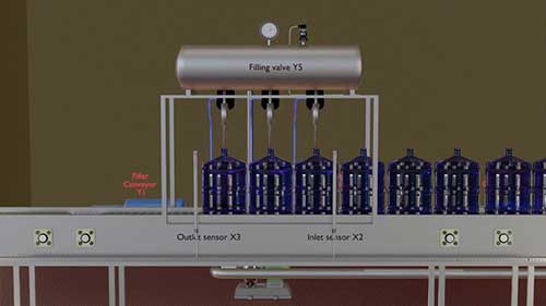 灌装机的PLC编程