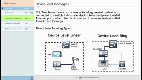 工控网络：制造业1