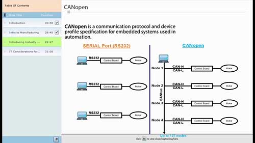 工控网络：制造业2