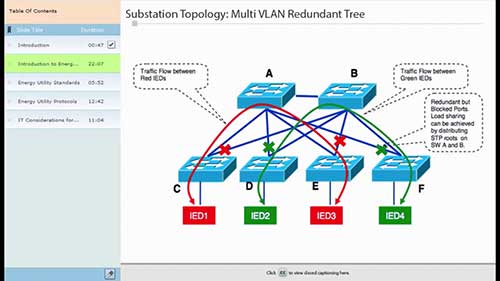 工控网络：电力领域1