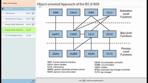 工控网络：电力领域2