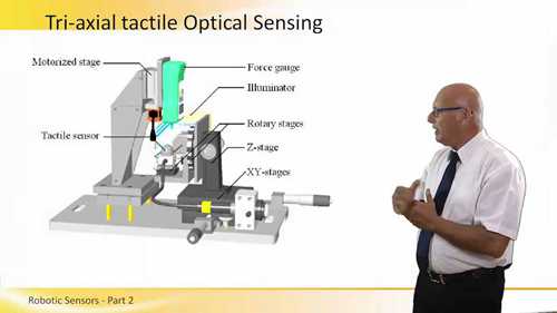 机器人用传感器2