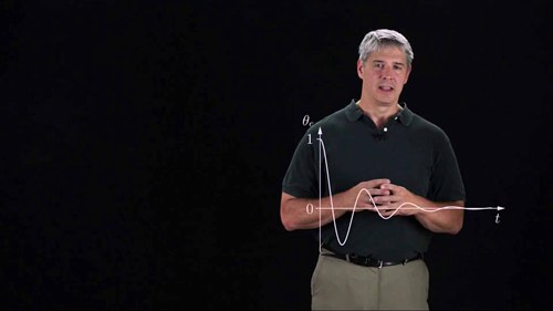 线性误差动力学