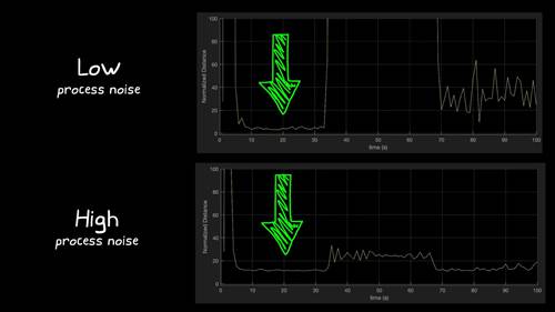 传感器融合与跟踪4